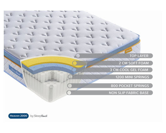 150cm SleepSoul Heaven 2000 Pocket Mattress