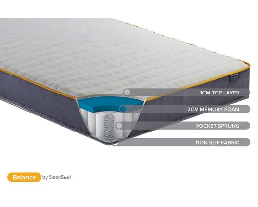 Soho Bed with SleepSoul Balance Mattress - Small Double