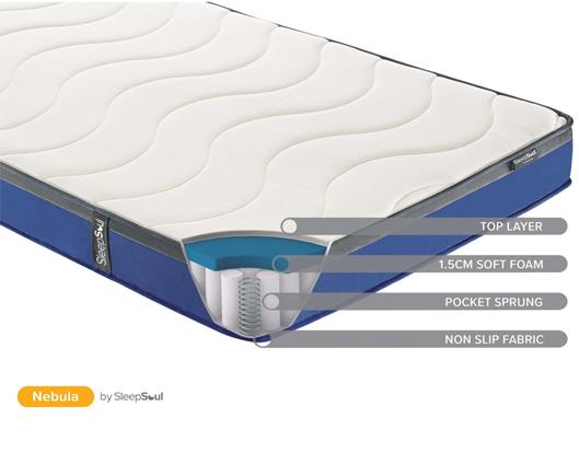 Soho Bed with SleepSoul Nebula Mattress - Small Double