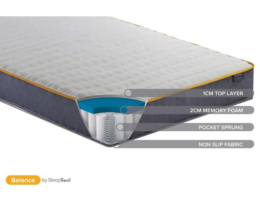 Luka Bed with SleepSoul Balance Mattress - Single