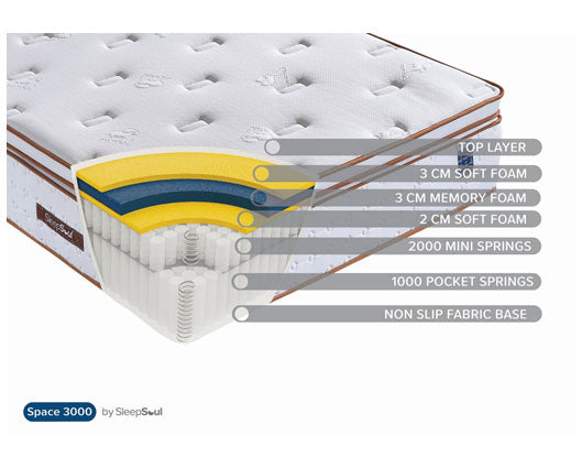 135cm SleepSoul Space 3000 Pocket Mattress - Double