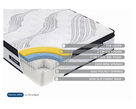 135cm SleepSoul Heaven 3000 Pocket Mattress - Double