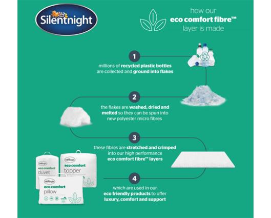 Double - Silentnight Eco Comfort Duvet � 10.5 Tog