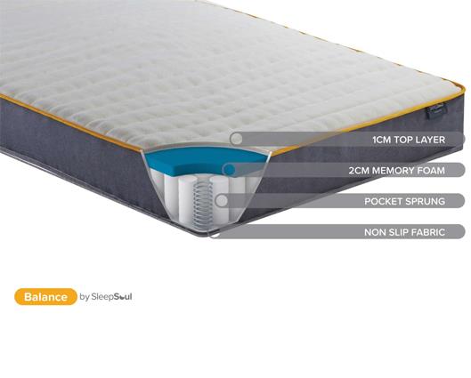 Soho Bed with SleepSoul Balance Mattress - Double