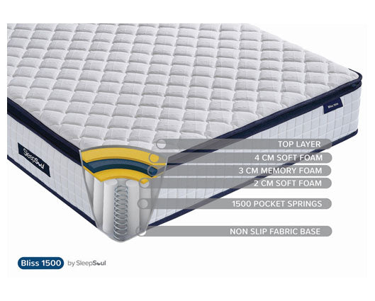 120cm SleepSoul Bliss 1500 Pocket Mattress