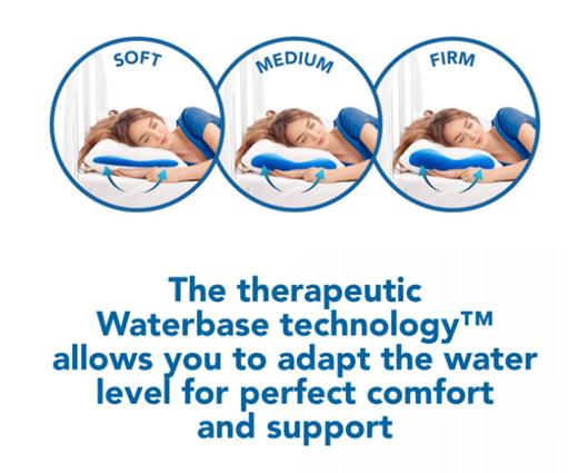 Mediflow Water Pillow