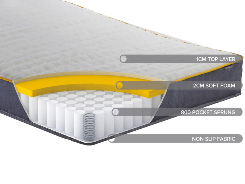 Roll Up Comfort 800 Pocket Mattress (22cm Depth) - Double