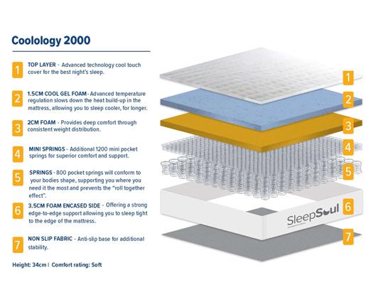 Berlin Bed with SleepSoul Coolology 2000 Mattress - King